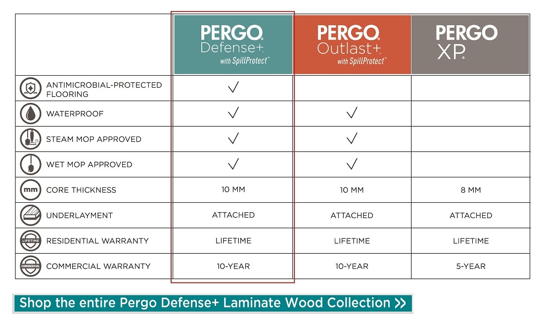 Shop Pergo antimicrobial and waterproof laminate wood flooring